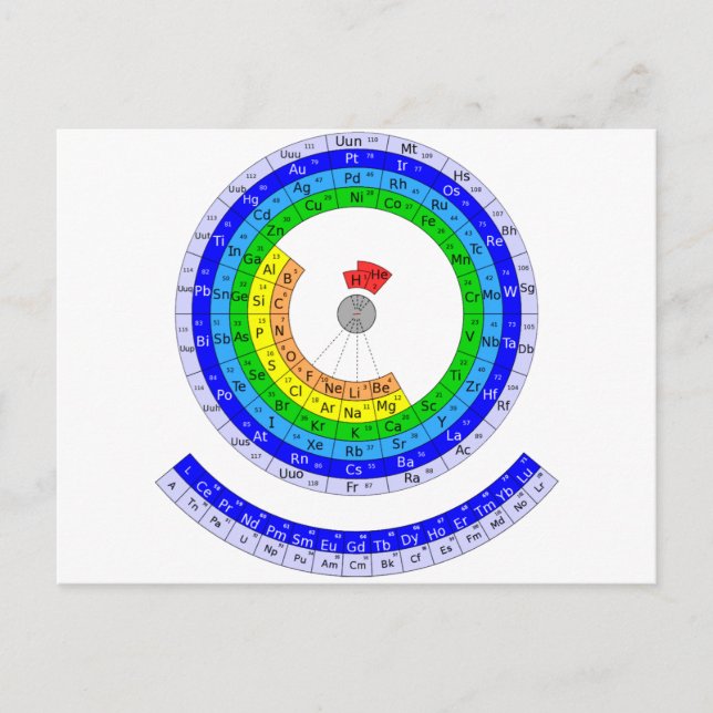 Circular Periodic table of elements Postcard (Front)