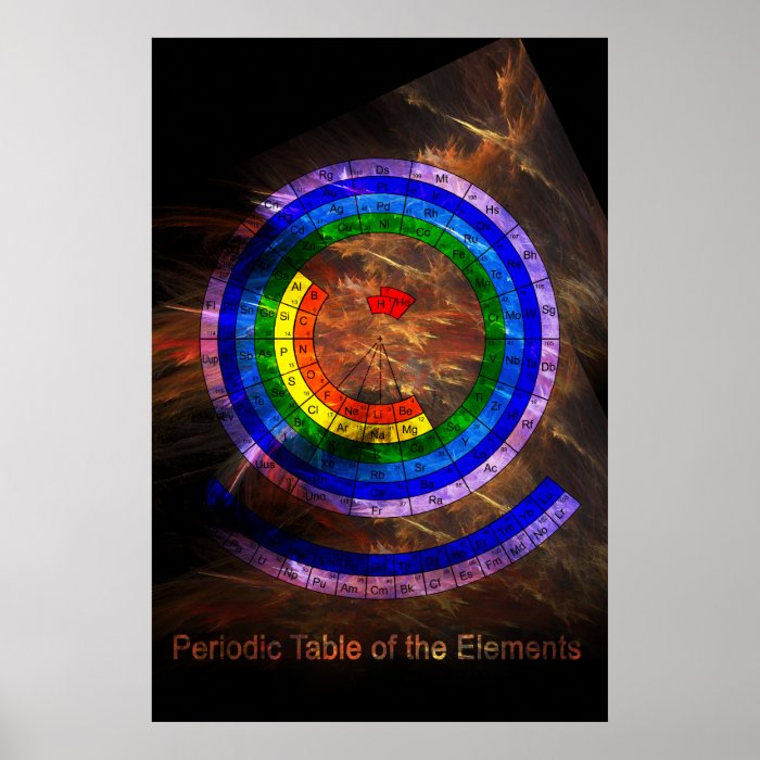 Circular Periodic Table of the Elements Posters