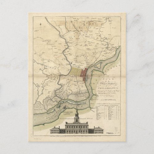 City of Philadelphia Pennsylvania Map 1777 Postcard
