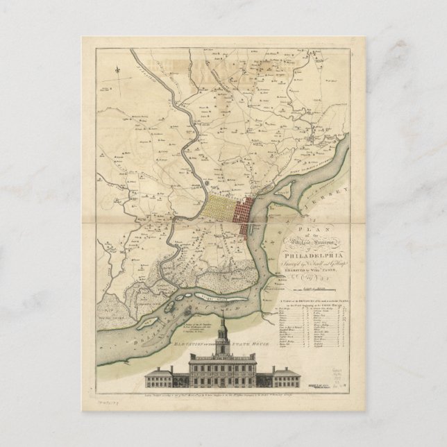 City of Philadelphia Pennsylvania Map (1777) Postcard (Front)