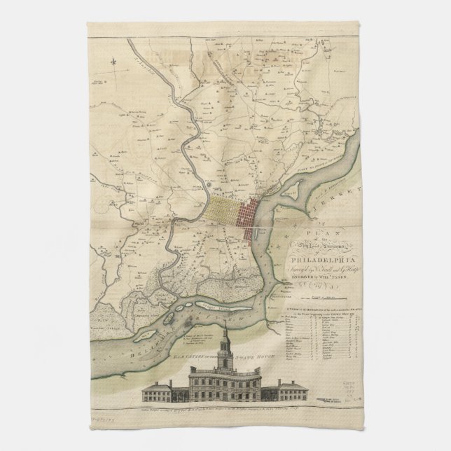 City of Philadelphia Pennsylvania Map (1777) Towel (Vertical)