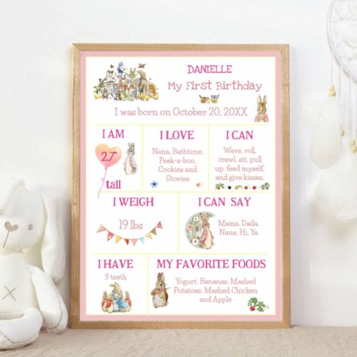 Classic Peter the Rabbit Editable Milestone Poster