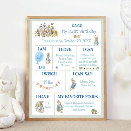 Classic Peter the Rabbit Editable Milestone Poster