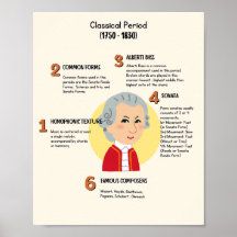 Classical Music in Classical Period Poster