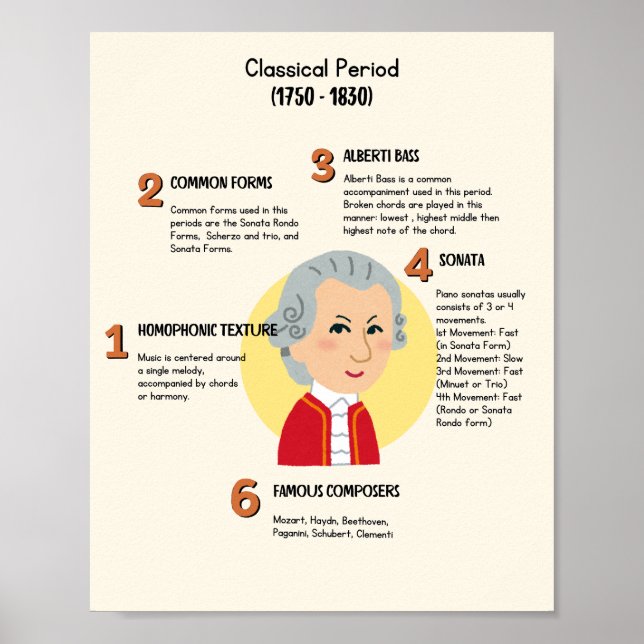 Classical Music in Classical Period Poster (Front)
