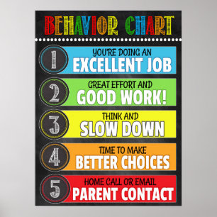 Classroom Behavior Chart Poster