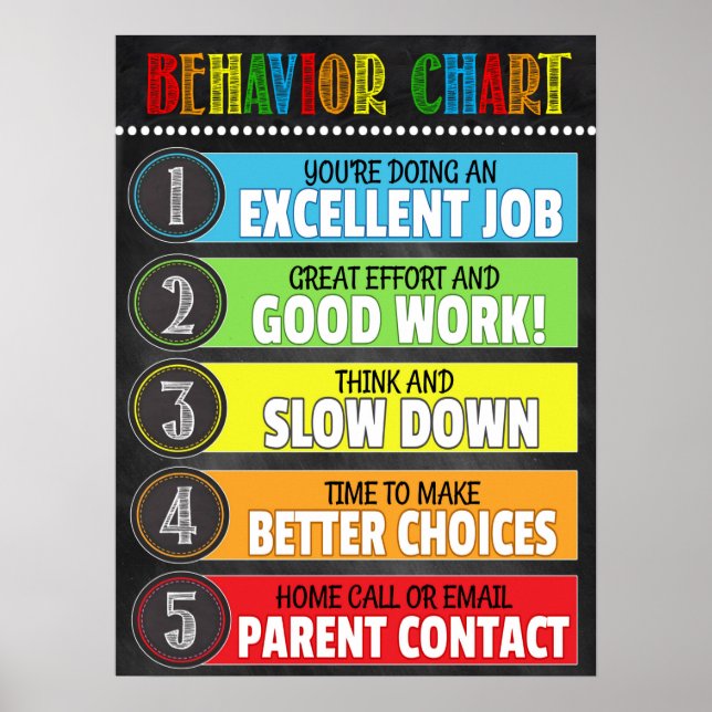 Classroom Behavior Chart Poster (Front)