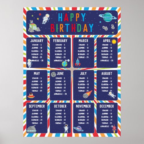 Classroom Birthday Board in Outer Space Theme Poster