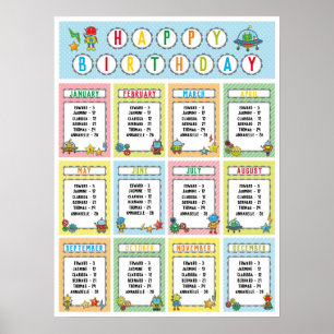 Classroom Birthday Board in Robots Theme Poster