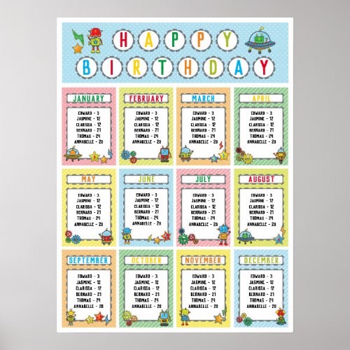 Classroom Birthday Board in Robots Theme Poster