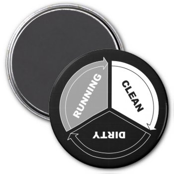 Clean-dirty-running Dishwasher Magnet (on Black) by UsefoolishThings at Zazzle