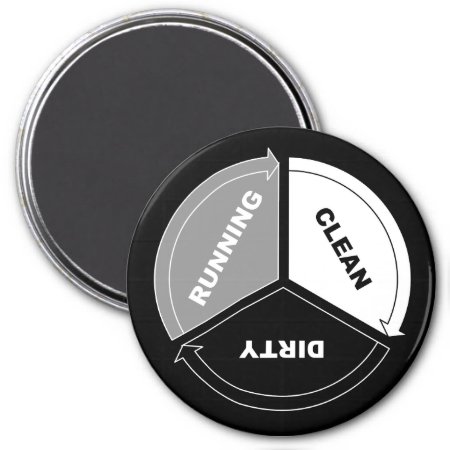 Clean-dirty-running Dishwasher Magnet (on Black)