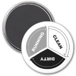 Clean-dirty-running Dishwasher Magnet (on White) at Zazzle