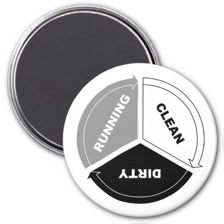 Clean-dirty-running Dishwasher Magnet (on White)