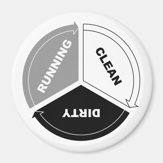 Clean-Dirty-Running dishwasher magnet (on white) (Front)