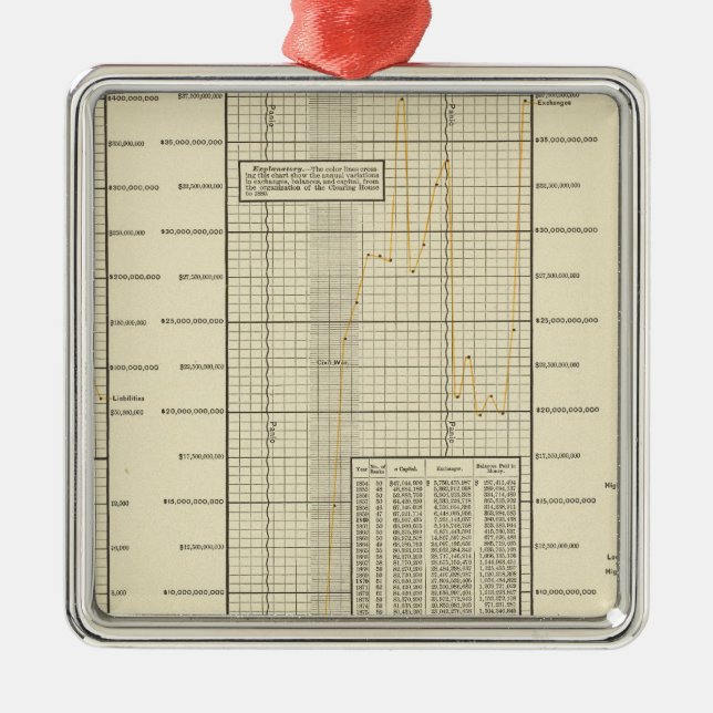 Clearing House transactions Metal Ornament (Front)