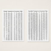 Climate / Expanded Temperature Conversion Tables (Front & Back)
