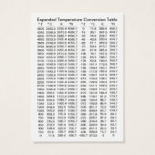 Climate / Expanded Temperature Conversion Tables (Back)