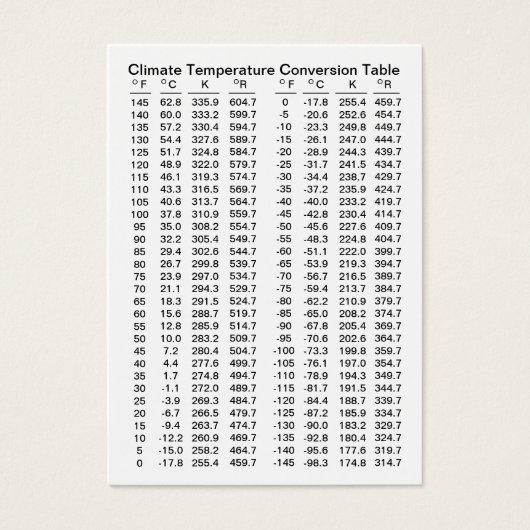 Climate / Expanded Temperature Conversion Tables (Front)
