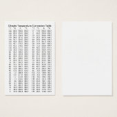 Climate Temperature Conversion Table Template (Front & Back)