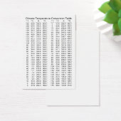 Climate Temperature Conversion Table Template (Desk)