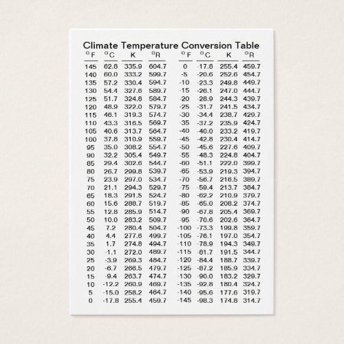 Climate Temperature Conversion Table Template