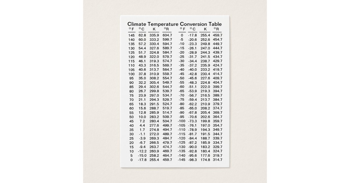 Climate Temperature Conversion Table