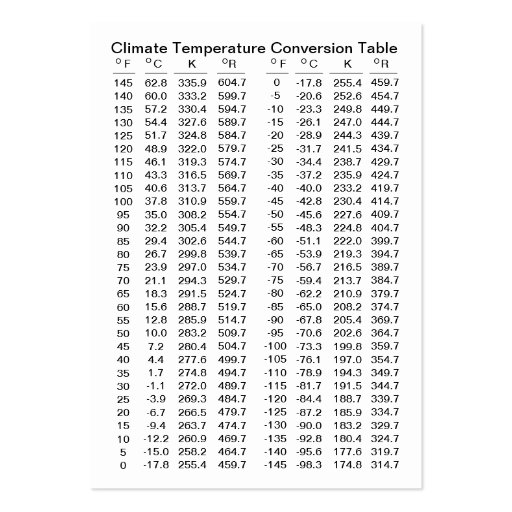 Climate Temperature Conversion Table Template Large Business Cards ...