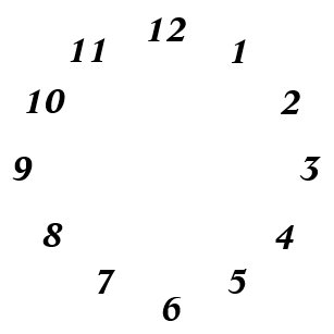 numbers template wall clocks zazzle