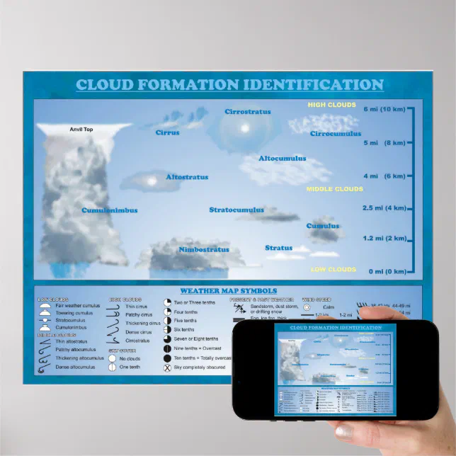 CLOUD FORMATION IDENTIFICATION POSTER | Zazzle