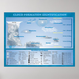 CLOUD FORMATION IDENTIFICATION POSTER