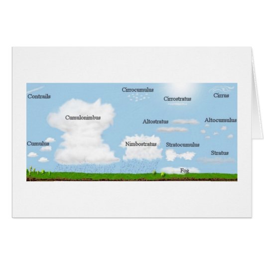 Cloud Types Cards (Front Horizontal)