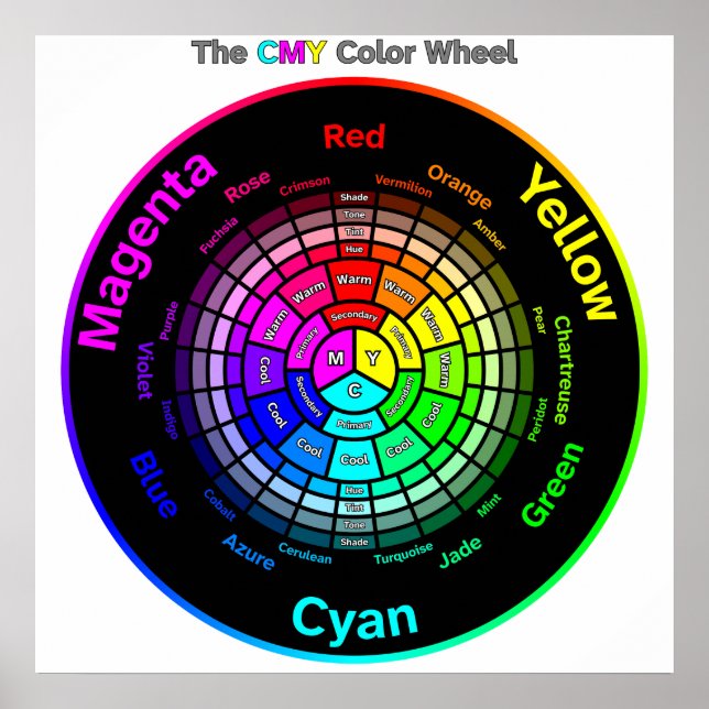 CMY Color Wheel with Title Poster (Front)
