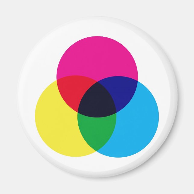 CMYK Color Model Magnet (Front)