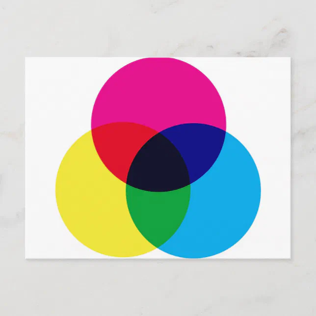 CMYK Color Model Postcard | Zazzle