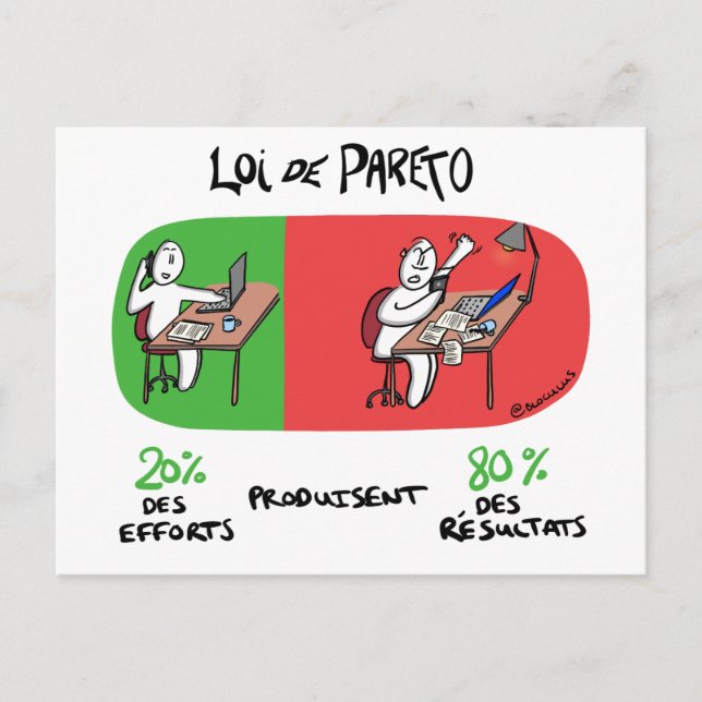 Coaching card "Loi de Pareto" (Front)
