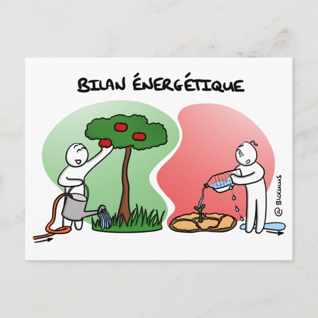 Coaching Card "Make Your Energy Balance Sheet" (Front)