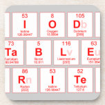 Periodic
 Table
 Writer  Coasters (Cork)