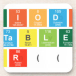 Periodic
 Table
 Writer(('.,.  Coasters (Cork)