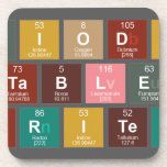 Periodic
 Table
 Writer  Coasters (Cork)