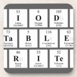 Periodic
 Table
 Writer  Coasters (Cork)