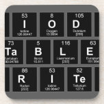 Periodic
 Table
 Writer  Coasters (Cork)