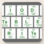 Periodic
 Table
 Writer  Coasters (Cork)