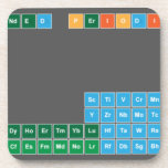 THE EXTENDED PERIODIC TABLE
 
 h                              he
 libe                        bc|n|ofne
 namg                        alsips|clar
 kca              sctivcrmnfeconicuzngageassebrkr
 rbsr              yzrnbmotcrurhpdagcdinsnsbteixe
 csbalaceprndpmsmeugdtbdyhoertmybluhftawreosirptauhgtlpbbipoatrn
 frraacthpaunppuamcmbkcfesfmmdnolrrfdbsgbhhsmtdsrgcnnhflmclvtsog  Coasters (Cork)