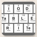 Periodic
 Table
 Writer  Coasters (Cork)