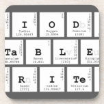 Periodic
 Table
 Writer  Coasters (Cork)