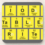 Periodic
 Table
 Writer  Coasters (Cork)