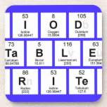 Periodic
 Table
 Writer  Coasters (Cork)