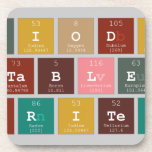 Periodic
 Table
 Writer  Coasters (Cork)