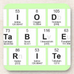 Periodic
 Table
 Writer  Coasters (Cork)